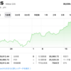 投資のお勉強 　日経平均　30000円越え