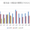 【資産運用】2021年4月の配当金・分配金収入