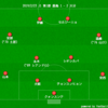 【2019 J1 第1節】鹿島アントラーズ 1 - 2 大分トリニータ　シーズン初戦で抱いた期待を無に帰したリーグ開幕戦