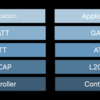 Core BluetoothにおけるL2CAP実装 - 基礎編