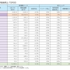【2012年】世界の音楽の売上高上位20ヶ国の売上状況