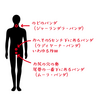 三角のポーズと三つのカギの話
