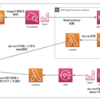 AWS × slackを用いたDDL自動実行フローを構築しました