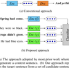 【論文メモ】AN EFFICIENT FRAMEWORK FOR LEARNING SENTENCE REPRESENTATIONS 