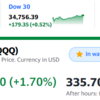 米国株は大幅上昇！　大勝利。