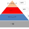 ネットワークビジネスに勧誘された話(話)