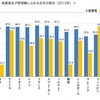 日本は後進国。女性活躍推進も、障害者人権問題も。