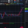 FX12月9日の結果