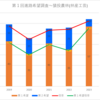 【2023(2024春入試)】猿投農林(林産工芸)～第１回進路希望調査