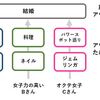 婚活で売れ残る「普通の子」が見つめられない現実とサバイバル術