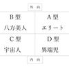 MATSUMOTO流介護士の４分類　③＜各タイプ毎の相性＞