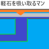 沖縄の軽石を吸い取るマシンを妄想して見た。