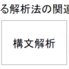 テキストマイニングー源氏物語ー