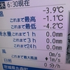 今日は蕎麦の日。旭川の蕎麦粉でした。