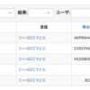 AHC初参加記＆AHC019参加記