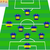 【2024年６月W杯２次予選】⑤シリア代表戦　戦術的ポジショニングの精度はどこまで変わる!?