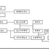 平成日本紀行(157) 宮崎　「古事記と神代の譜系」(1)　