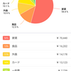 ８／３１　家計簿締め