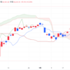 2024年10/4㈮日経平均株価38635.62△83.56(+0.2%) 米雇用統計は非常に好調 日経平均夜間取引上昇1000円高の3万9560円で終了