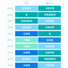 集中投資は投資初心者にはおすすめしない　一夜で激変する例もある