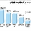 承前・大学を休学するということ