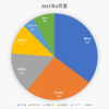 家計の資産を計算してみる　4月！