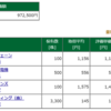 保有株含み損益 -2017.7.14　西松屋チェーンの株価推移など