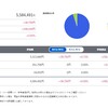 ある程度は利益確定！？