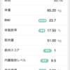 運動の振り返り(2021年2月)[体重0.9kg減]