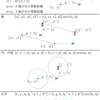 jw_cad 外部変形 － (89) 移動 －