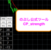 通貨強弱差を活用する