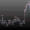 欧州時間の米ドルの見通し　110円の壁