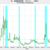 2021/3/12　米・金融環境指数　-0.62　△