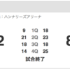 琉球ゴールデンキングス、10/25(水)の京都戦をスポナビライブで観戦したった。