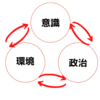 あなたの辛さ、苦しみの原因⑧「意識と環境と政治で変わる」