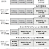 WiMAX2+と格安SIMを比較検討！WiMAXはオワコンwww 買うなよ！