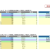 日能研 学習力育成テスト 11/14 結果