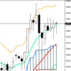 週足・月足　日経２２５先物・ダウ・ナスダック　２０１８/８/２４