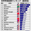 じじぃの「電気自動車（EV）・テスラの時価総額はトヨタの3倍！世界の覇権企業」