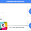 MinecraftマルチサーバーをGCPに上でケチケチ運用する