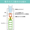 前回の続き:なぜリキッドが変色したのか…？