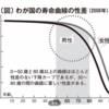 勃起と健康の関係