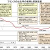 少子化問題より、少母化問題!!??