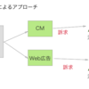 インフルエンサーマーケティングって何だろう Part1