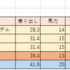 ジクサー比較