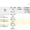 下落相場での立ち回り
