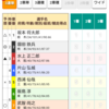 青森ミッドナイト　最終日　４Rやるぞ