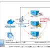 コンテナ型仮想化とAmazon ECS・EKS入門