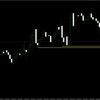 【FX】水平線だけではなくゾーンでも考えるという方法！