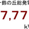 ２０１５年９月分発電量